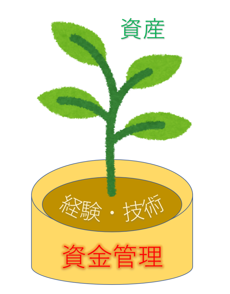 株式投資を植木鉢に例えた図